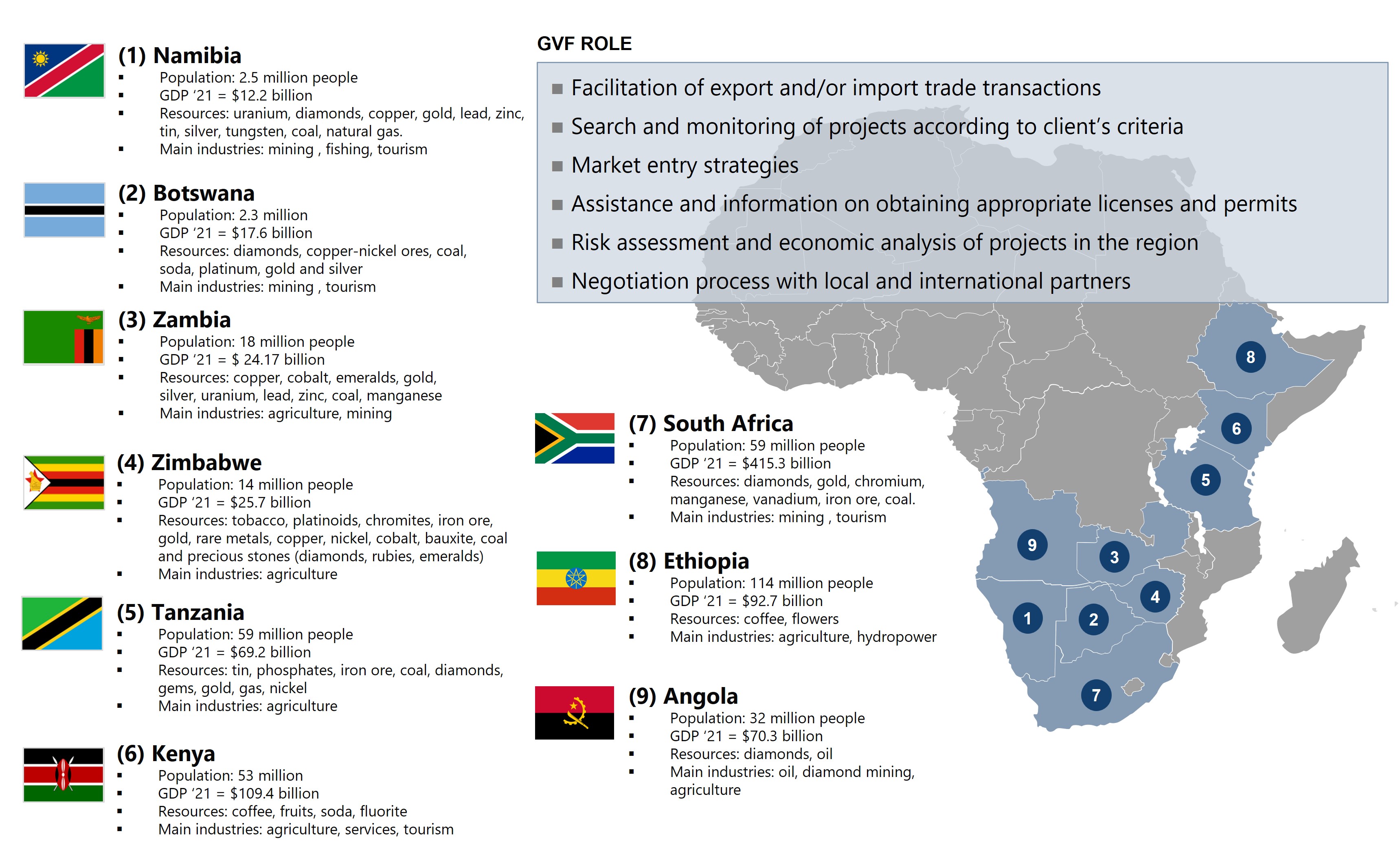 Africa-1