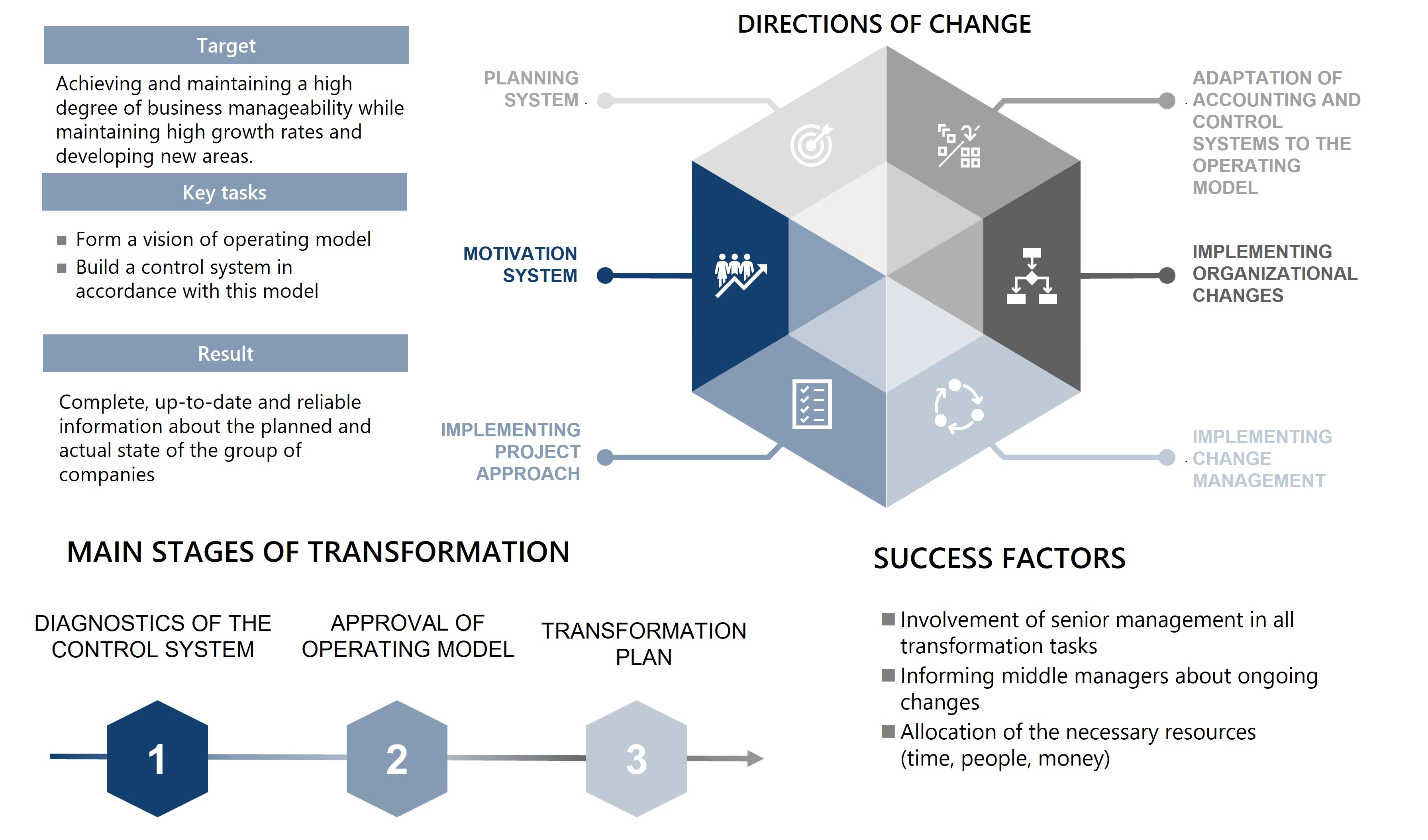 Operations2